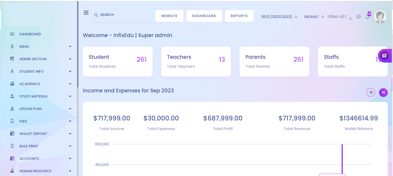 Global multi school management system express